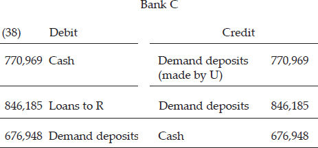 CHAPTER 4: THE CREDIT EXPANSION PROCESS — image 56