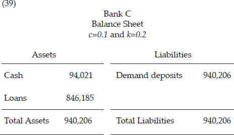 Once these operations have been completed, Bank C’s balance sheet would appear as follows: