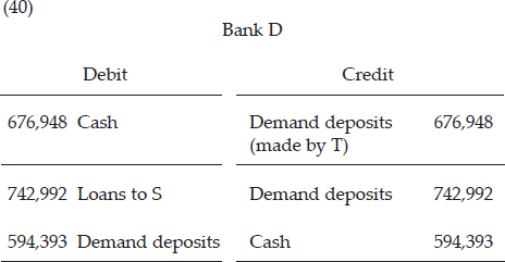 And if Creditor T, upon receiving the money he was owed, deposits it in his own bank, Bank D, these entries would result:
