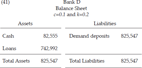At this point, Bank D’s balance sheet would appear as follows: