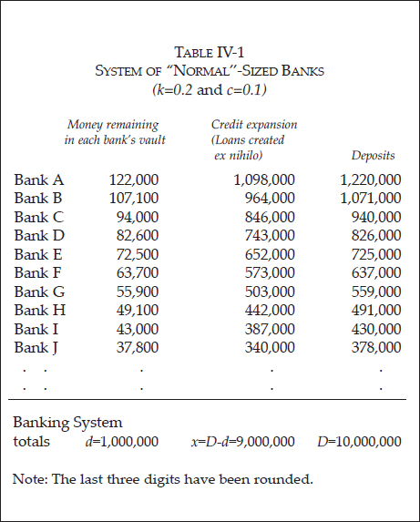 CHAPTER 4: THE CREDIT EXPANSION PROCESS — image 65