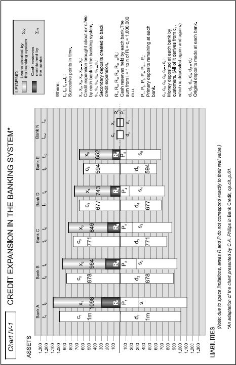 CHAPTER 4: THE CREDIT EXPANSION PROCESS — image 67