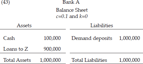 When Z withdraws 900,000 m.u. to pay Y, Bank A’s balance sheet would appear as follows: