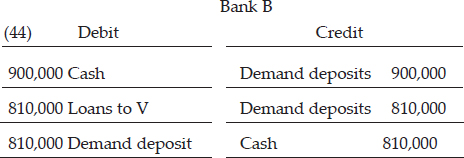 CHAPTER 4: THE CREDIT EXPANSION PROCESS — image 69