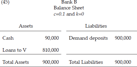 And Bank B’s balance sheet would look like this: