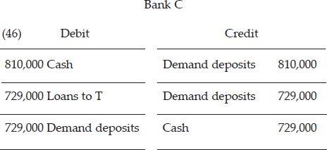 CHAPTER 4: THE CREDIT EXPANSION PROCESS — image 71
