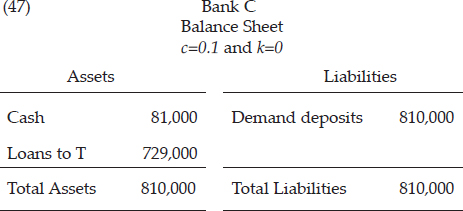 And Bank C’s balance sheet would look like this: