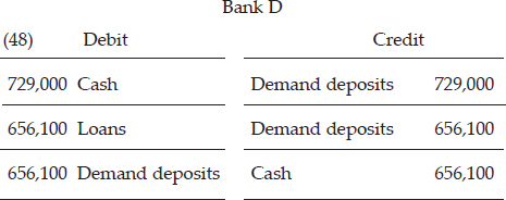 CHAPTER 4: THE CREDIT EXPANSION PROCESS — image 73