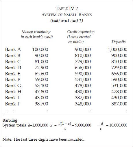 CHAPTER 4: THE CREDIT EXPANSION PROCESS — image 79