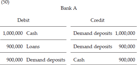 CHAPTER 4: THE CREDIT EXPANSION PROCESS — image 80