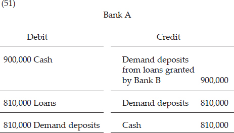 CHAPTER 4: THE CREDIT EXPANSION PROCESS — image 81