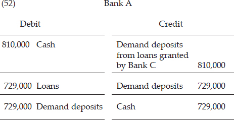 CHAPTER 4: THE CREDIT EXPANSION PROCESS — image 82