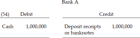 CHAPTER 4: THE CREDIT EXPANSION PROCESS — image 88