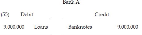 CHAPTER 4: THE CREDIT EXPANSION PROCESS — image 89