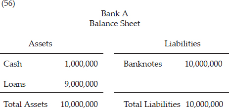 CHAPTER 4: THE CREDIT EXPANSION PROCESS — image 90