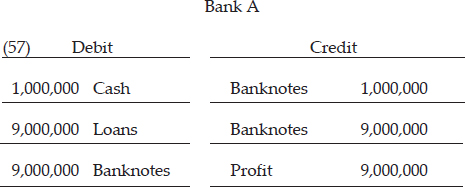 CHAPTER 4: THE CREDIT EXPANSION PROCESS — image 91