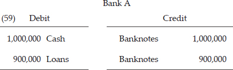 CHAPTER 4: THE CREDIT EXPANSION PROCESS — image 93