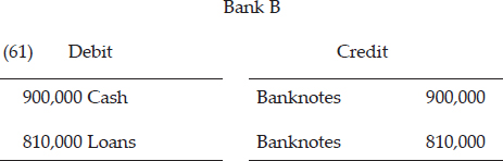 CHAPTER 4: THE CREDIT EXPANSION PROCESS — image 95