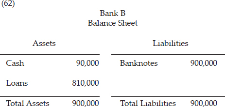 CHAPTER 4: THE CREDIT EXPANSION PROCESS — image 96