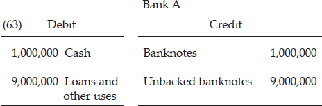 This is the same formula we applied to deposits. The following entries will be made:
