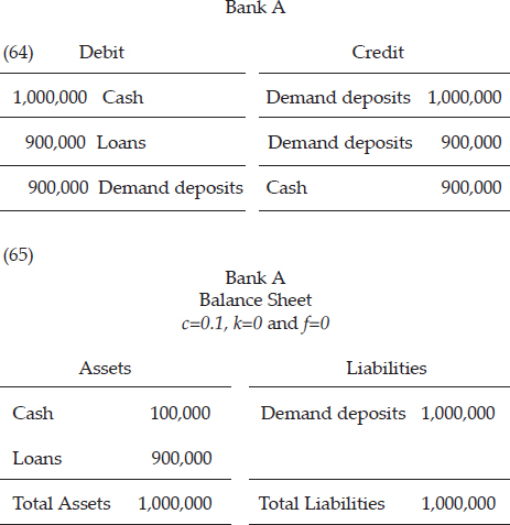 CHAPTER 4: THE CREDIT EXPANSION PROCESS — image 102