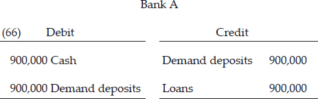 CHAPTER 4: THE CREDIT EXPANSION PROCESS — image 103