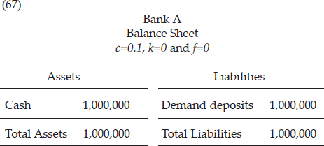 The balance sheet of Bank A now looks like this:
