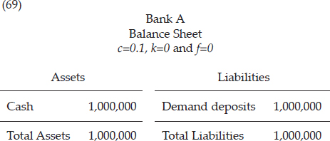 If all the bank’s borrowers return their loans paying with checks, the bank’s balance sheet will look like this: