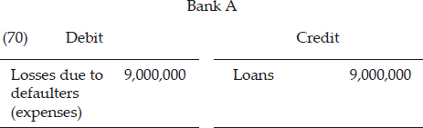 CHAPTER 4: THE CREDIT EXPANSION PROCESS — image 107