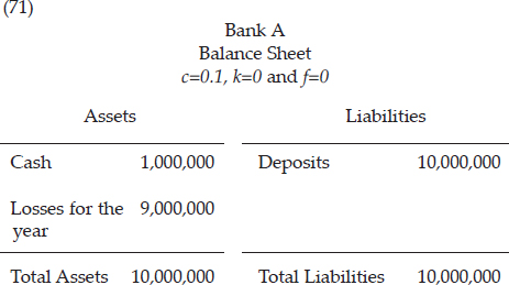 The bank’s balance sheet would then look like this: