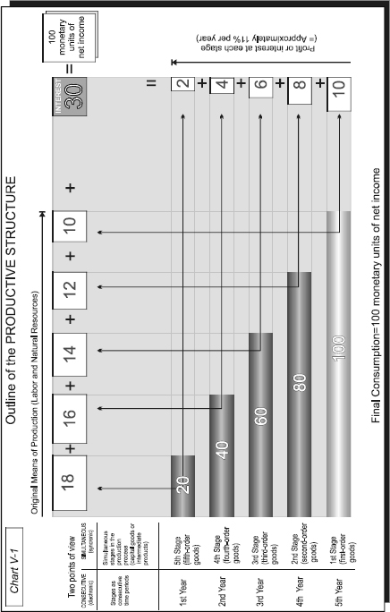 CHAPTER 5: BANK CREDIT EXPANSION AND ITS EFFECTS ON THE ECONOMIC SYSTEM — image 2