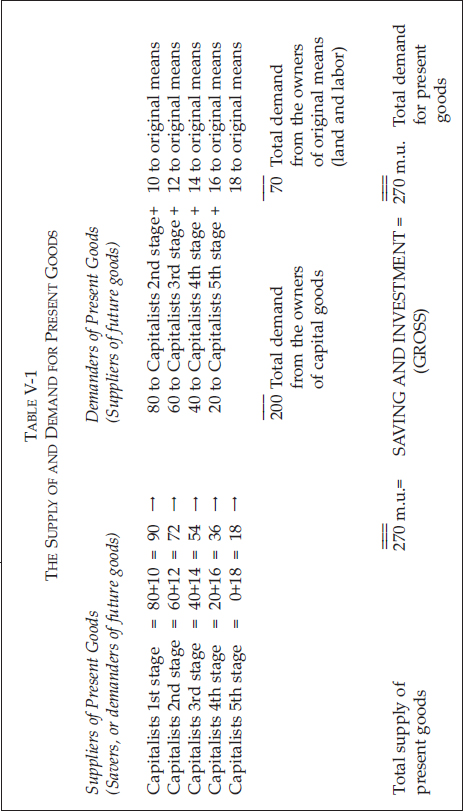 CHAPTER 5: BANK CREDIT EXPANSION AND ITS EFFECTS ON THE ECONOMIC SYSTEM — image 3