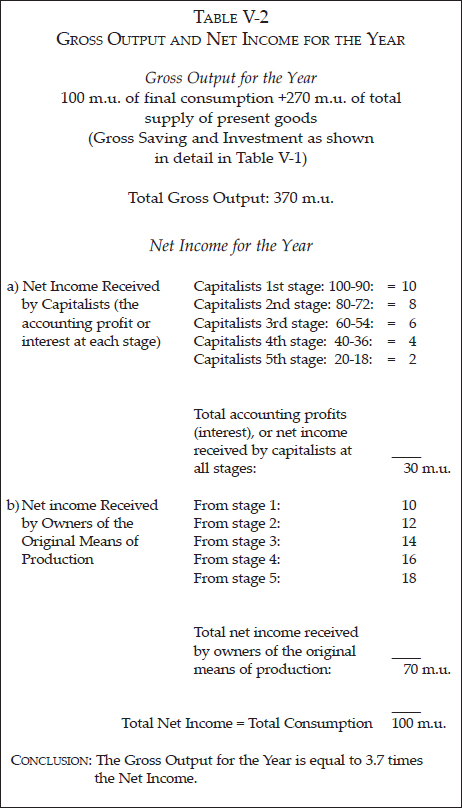 CHAPTER 5: BANK CREDIT EXPANSION AND ITS EFFECTS ON THE ECONOMIC SYSTEM — image 4