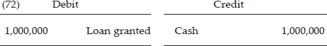 The saver who loans his resources in the form of present goods records this entry in his journal: