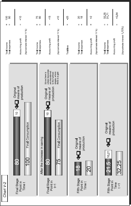 CHAPTER 5: BANK CREDIT EXPANSION AND ITS EFFECTS ON THE ECONOMIC SYSTEM — image 7