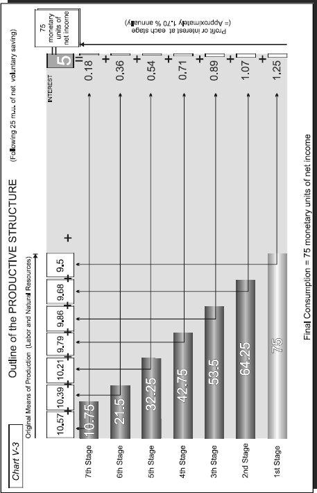 CHAPTER 5: BANK CREDIT EXPANSION AND ITS EFFECTS ON THE ECONOMIC SYSTEM — image 8