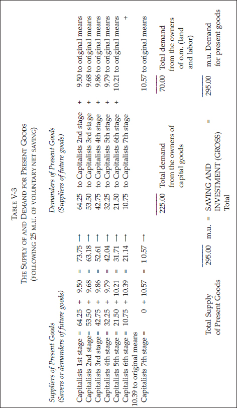 CHAPTER 5: BANK CREDIT EXPANSION AND ITS EFFECTS ON THE ECONOMIC SYSTEM — image 9