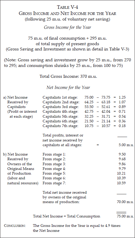 CHAPTER 5: BANK CREDIT EXPANSION AND ITS EFFECTS ON THE ECONOMIC SYSTEM — image 10