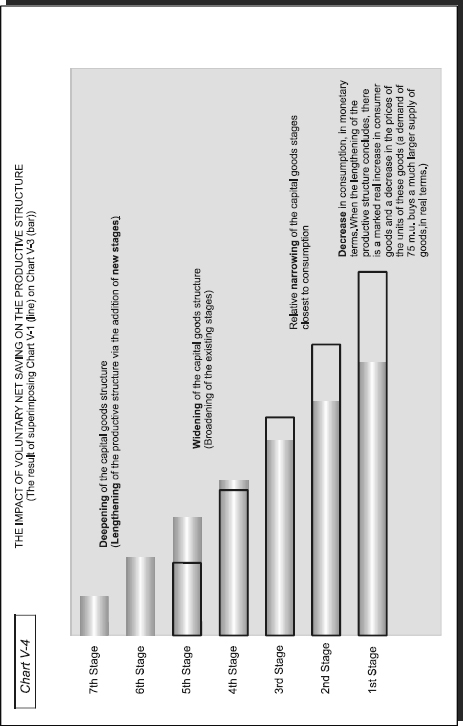CHAPTER 5: BANK CREDIT EXPANSION AND ITS EFFECTS ON THE ECONOMIC SYSTEM — image 11