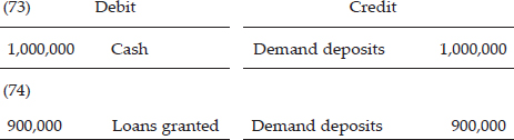 CHAPTER 5: BANK CREDIT EXPANSION AND ITS EFFECTS ON THE ECONOMIC SYSTEM — image 12