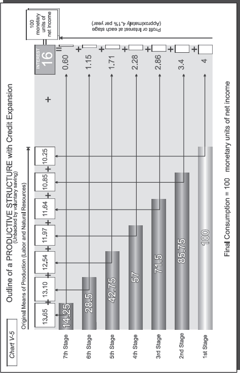 CHAPTER 5: BANK CREDIT EXPANSION AND ITS EFFECTS ON THE ECONOMIC SYSTEM — image 13