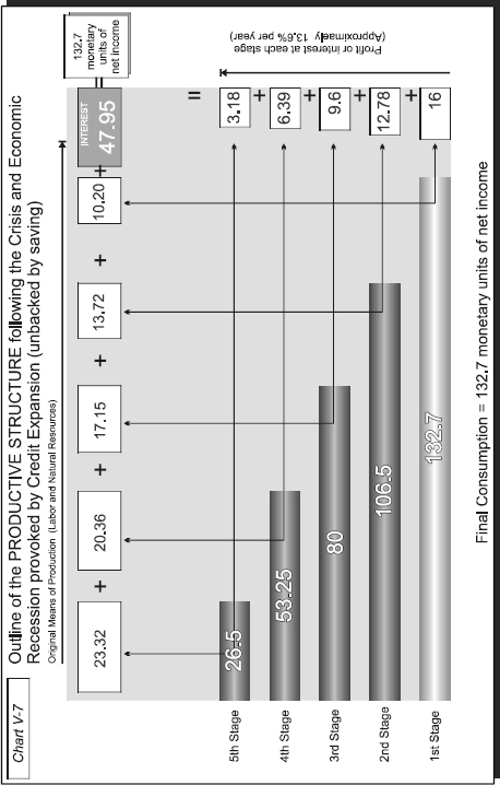 CHAPTER 5: BANK CREDIT EXPANSION AND ITS EFFECTS ON THE ECONOMIC SYSTEM — image 16