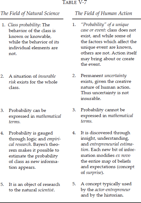 CHAPTER 5: BANK CREDIT EXPANSION AND ITS EFFECTS ON THE ECONOMIC SYSTEM — image 18