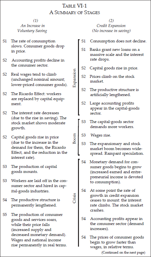 CHAPTER 6: ADDITIONAL CONSIDERATIONS ON THE THEORY OF THE BUSINESS CYCLE — image 2