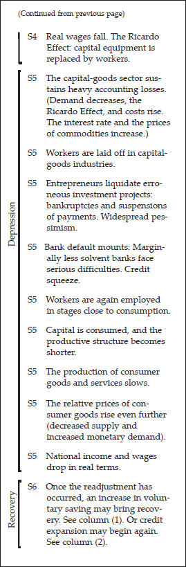 CHAPTER 6: ADDITIONAL CONSIDERATIONS ON THE THEORY OF THE BUSINESS CYCLE — image 3