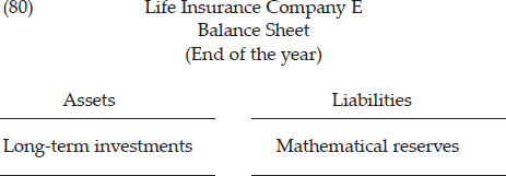 The life insurance company’s balance sheet would look like this: