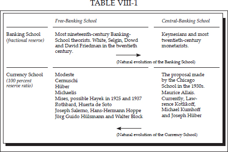 CHAPTER 8: CENTRAL AND FREE BANKING THEORY — image 7