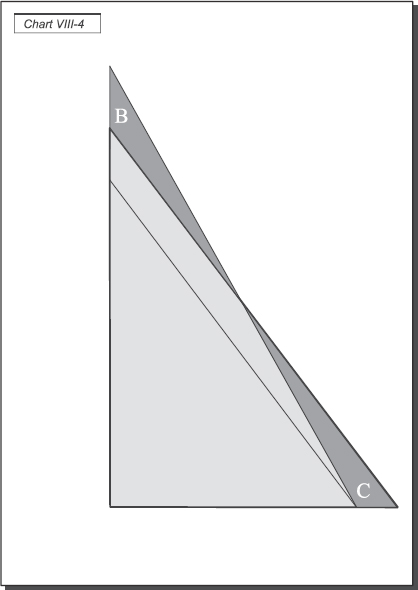 CHAPTER 8: CENTRAL AND FREE BANKING THEORY — image 6