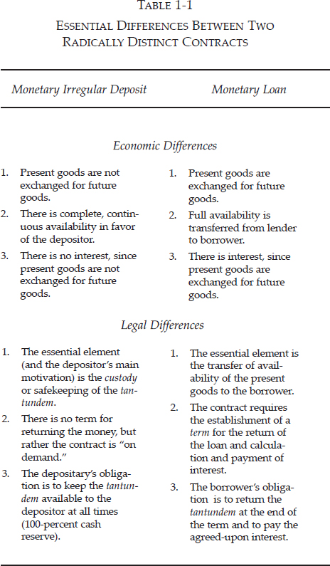 CHAPTER 1: THE LEGAL NATURE OF THE MONETARY IRREGULAR-DEPOSIT CONTRACT — image 2