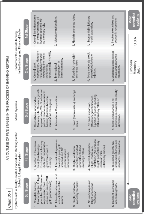 CHAPTER 9: A PROPOSAL FOR BANKING REFORM: THE THEORY OF A 100-PERCENT RESERVE REQUIREMENT — image 2